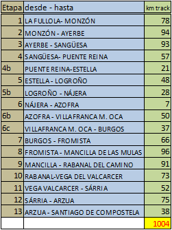 Ruta18