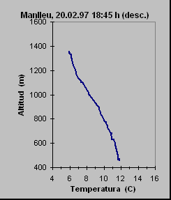 ObjetoGrfico Manlleu, 20.02.97 18:45 h (desc.)