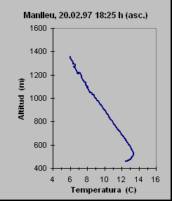 ObjetoGrfico Manlleu, 20.02.97 18:25 h (asc.)