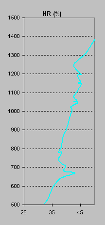 ObjetoGrfico HR (%)