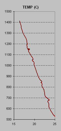 ObjetoGrfico TEMP (C)