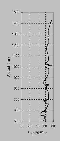 ObjetoGrfico Chart 1