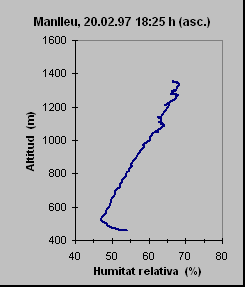 ObjetoGrfico Manlleu, 20.02.97 18:25 h (asc.)